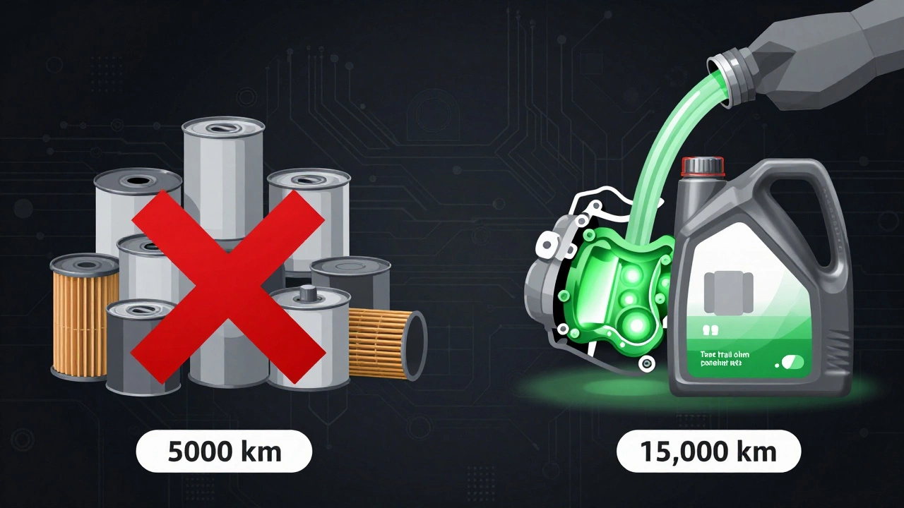 Сравнение двух подходов к замене масла: частая замена с отходами и редкая — с эффективной защитой двигателя.
